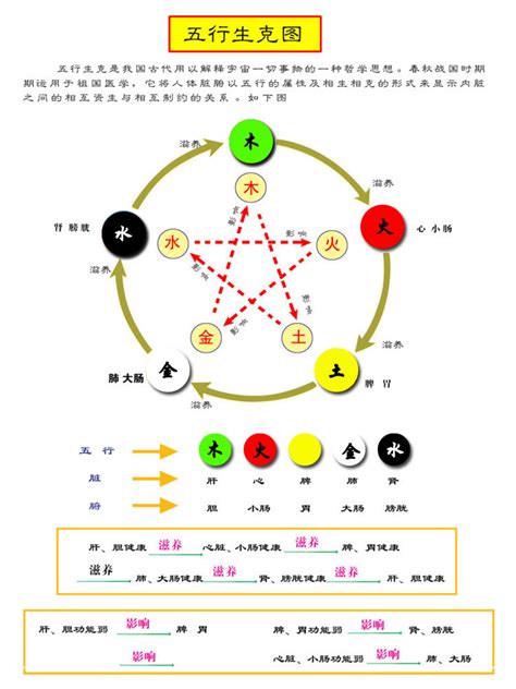 五行对应的颜色